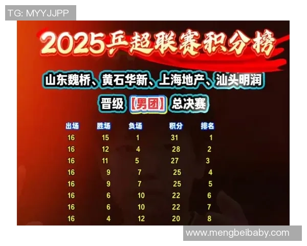 广州乒乓球队在全运会积分榜上以75分稳居第一名引发关注 广州乒乓球队在全运会积分榜上以75分稳居第一名引发关注
