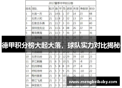 德甲积分榜大起大落，球队实力对比揭秘