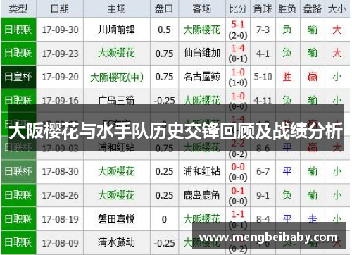 大阪樱花与水手队历史交锋回顾及战绩分析