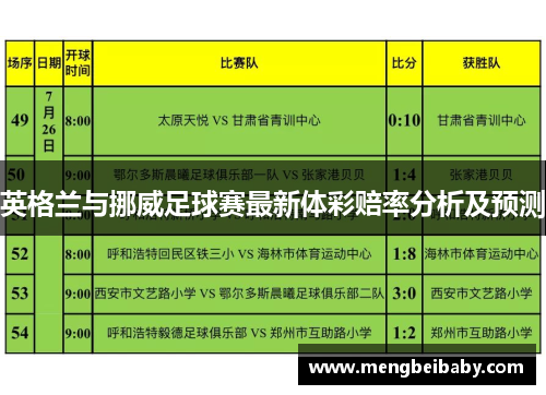 英格兰与挪威足球赛最新体彩赔率分析及预测